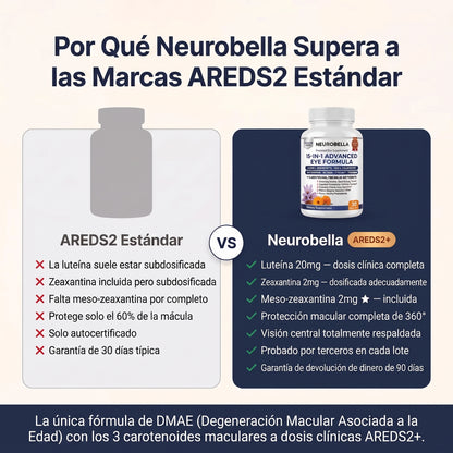 Neurobella: Fórmula avanzada 15 en 1 para la vista